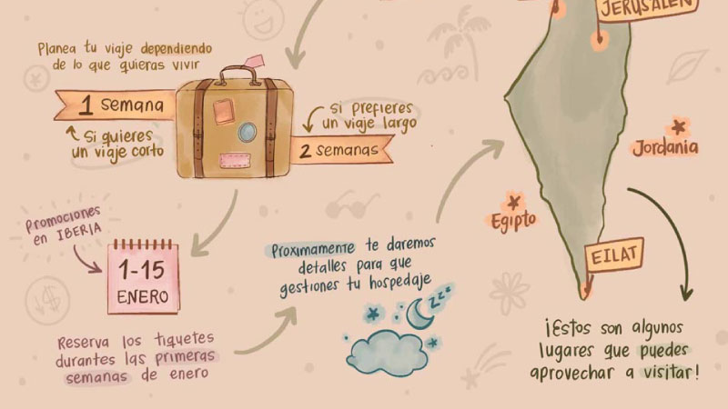siga-ilustrada-sketchnote-map-4
