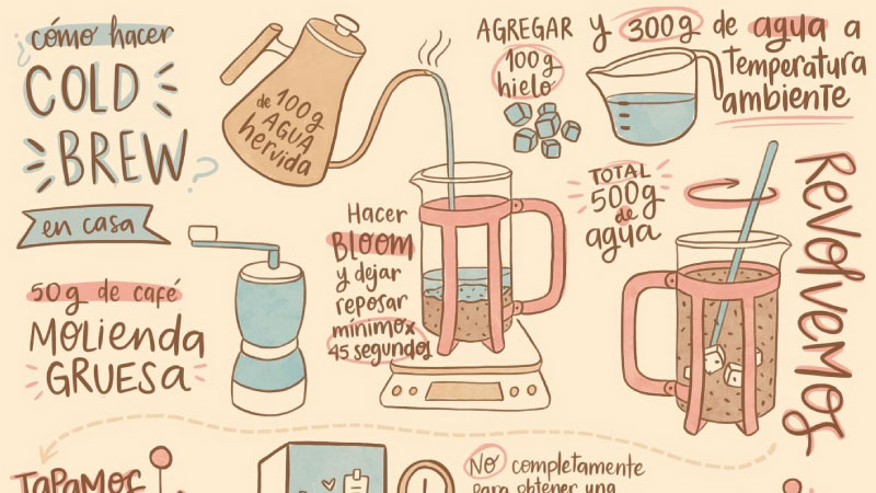 siga-ilustrada-sketchnote-map-4